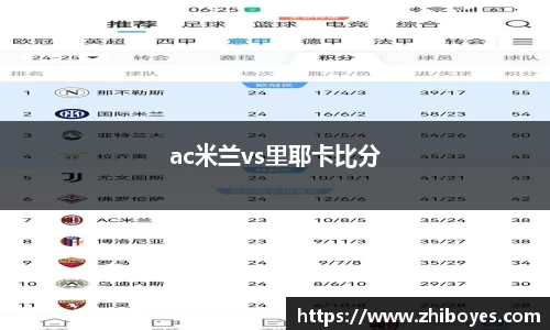 ac米兰vs里耶卡比分